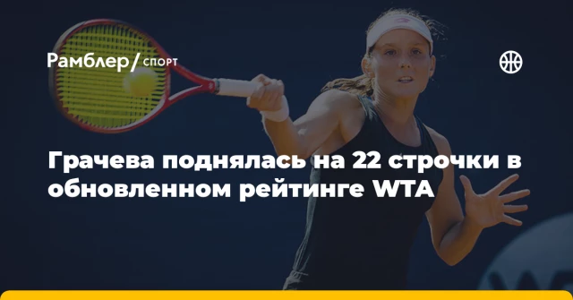 Грачева поднялась на 22 строчки в обновленном рейтинге WTA Грачева поднялась на 22 строчки в обновленном рейтинге WTA