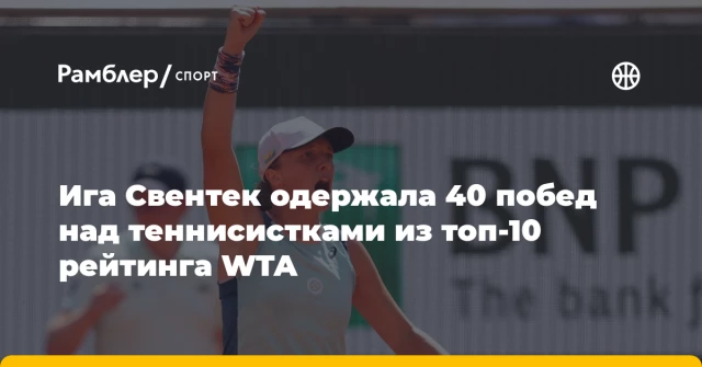 Ига Свентек одержала 40 побед над теннисистками из топ-10 рейтинга WTA Ига Свентек одержала 40 побед над теннисистками из топ-10 рейтинга WTA