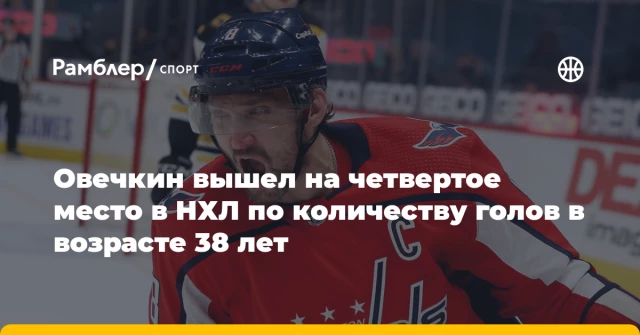 Овечкин вышел на четвертое место в НХЛ по количеству голов в возрасте 38 лет Овечкин вышел на четвертое место в НХЛ по количеству голов в возрасте 38 лет